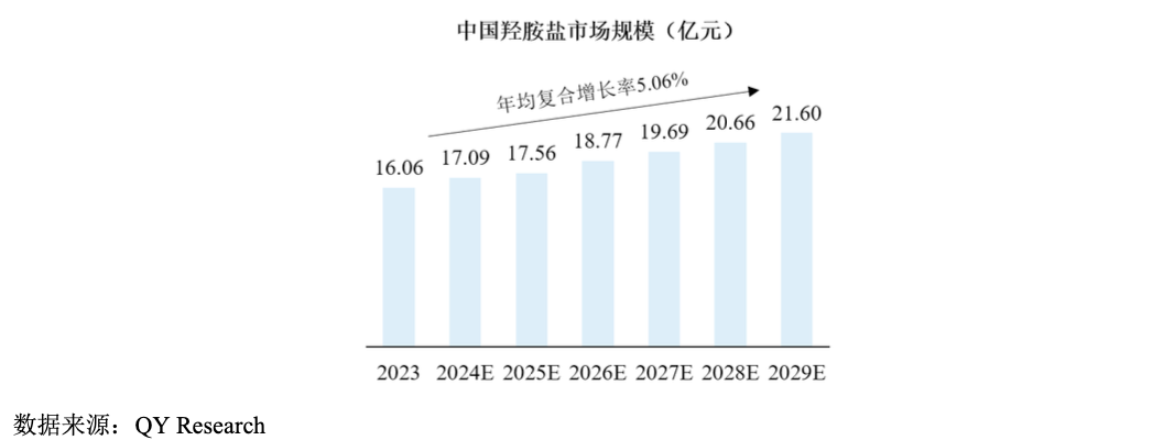 錦華新材 酮肟產業隱形冠軍的硬核成長與長期價值丨IPO黃金眼